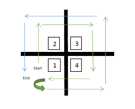 Finding Your Balance – Part 4: Four Square Step Test (FSST