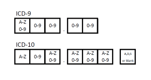 icd 9 10