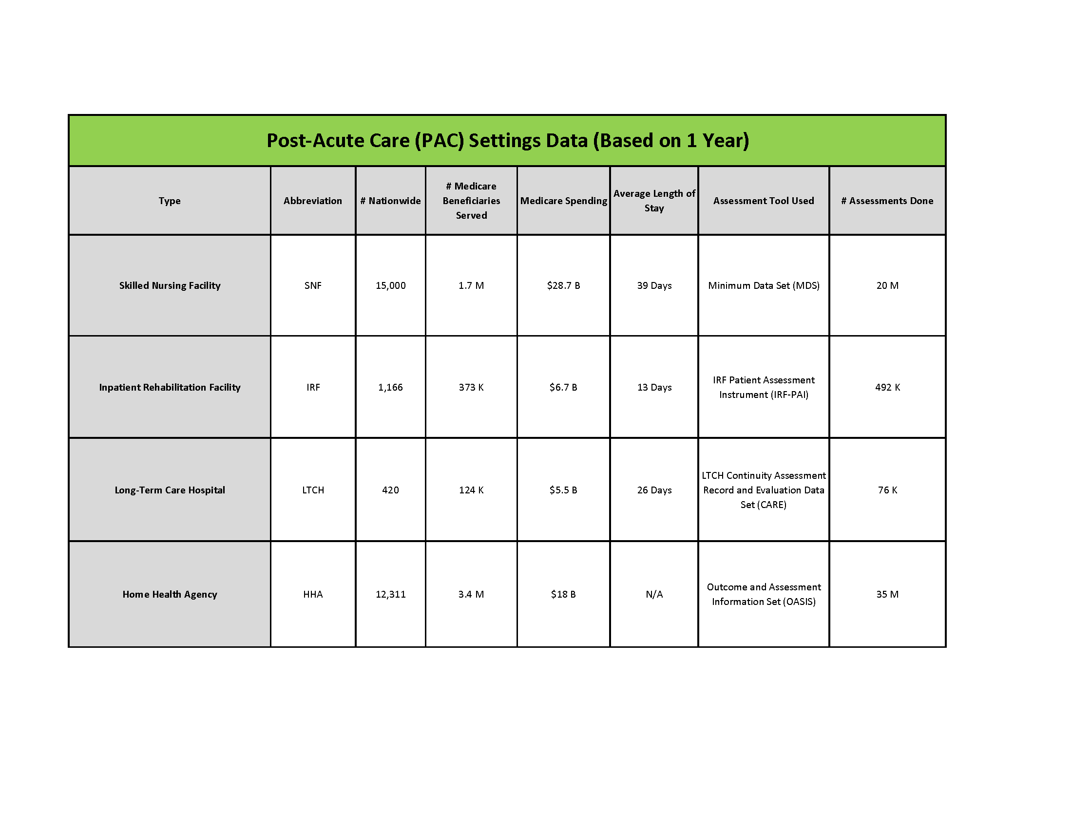 PAC Data Chart