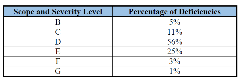 mds-survey-results-graph