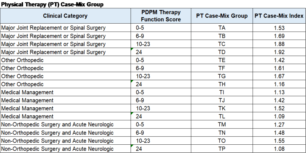 Coming Soon To A SNF Near You A New Medicare Part A Payment Model