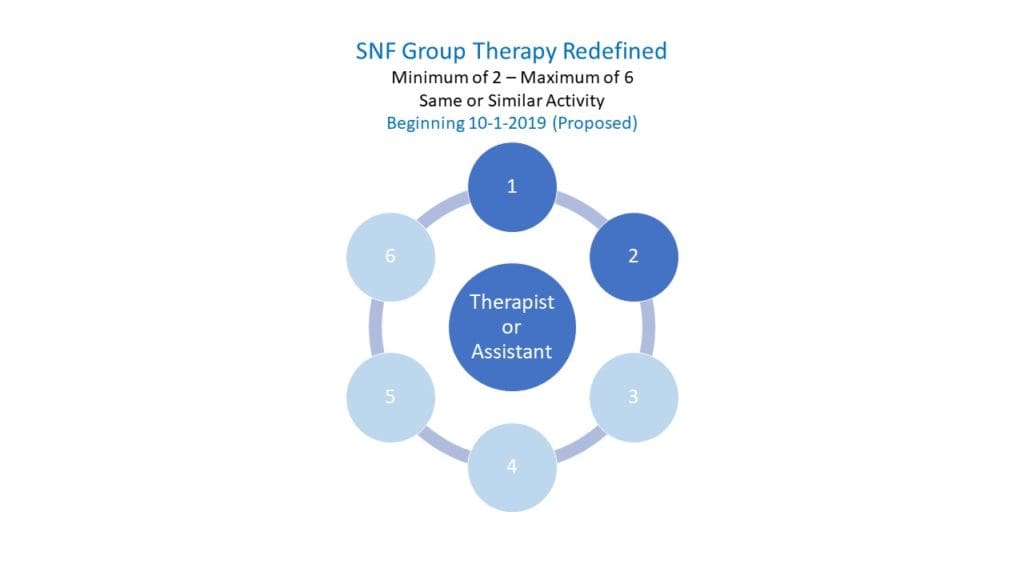 SNF Group Therapy Redefined: PDPM Proposed Rule Released - Montero