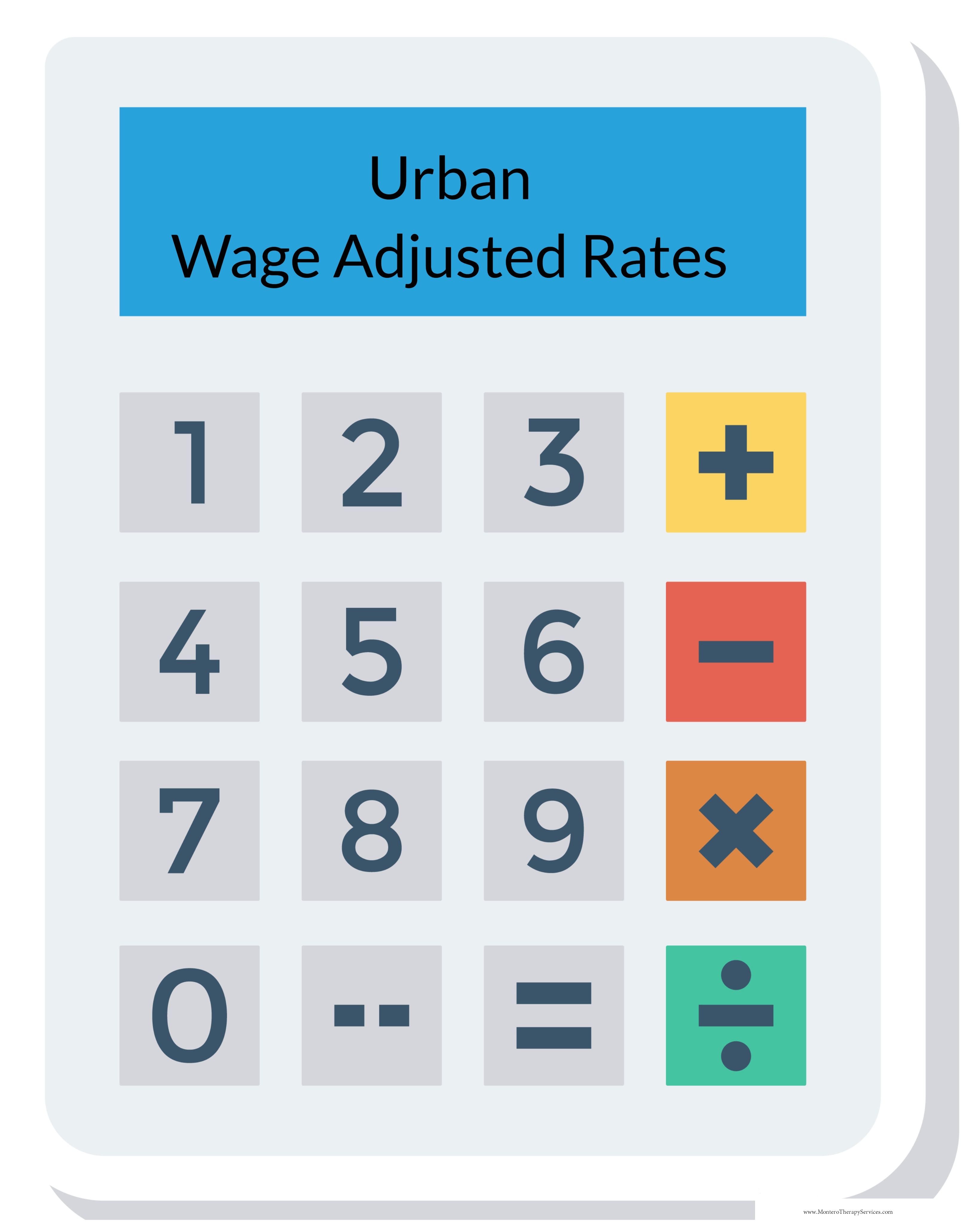 PDPM Payment Calculator Medicare Part A FY2021 PPS PDPM Rates Urban