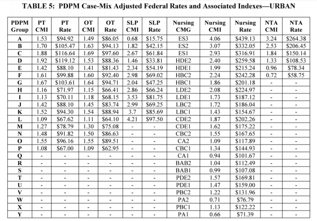 PDPM Rate Charts Montero Therapy Services