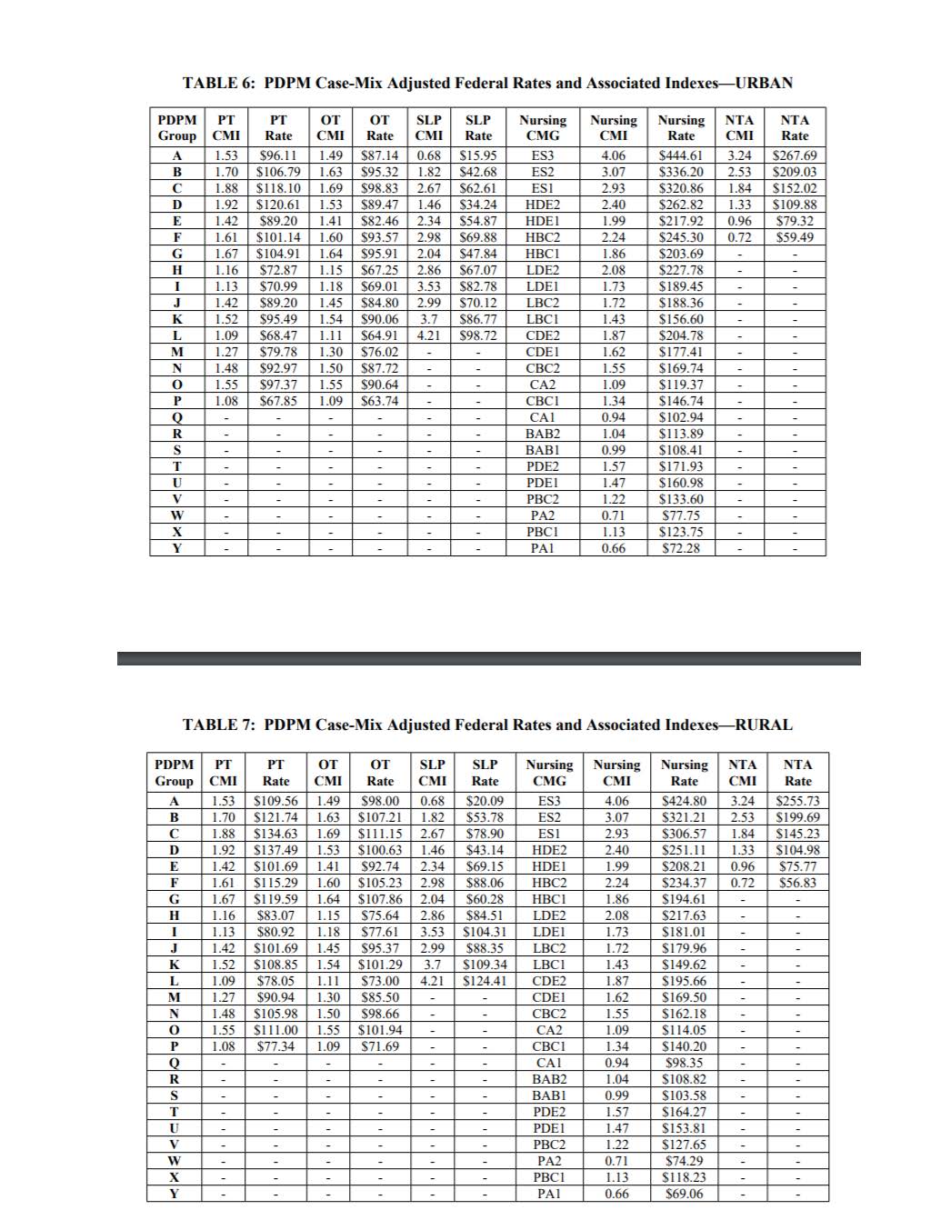 PDPM Rate Charts Montero Therapy and MDS Services