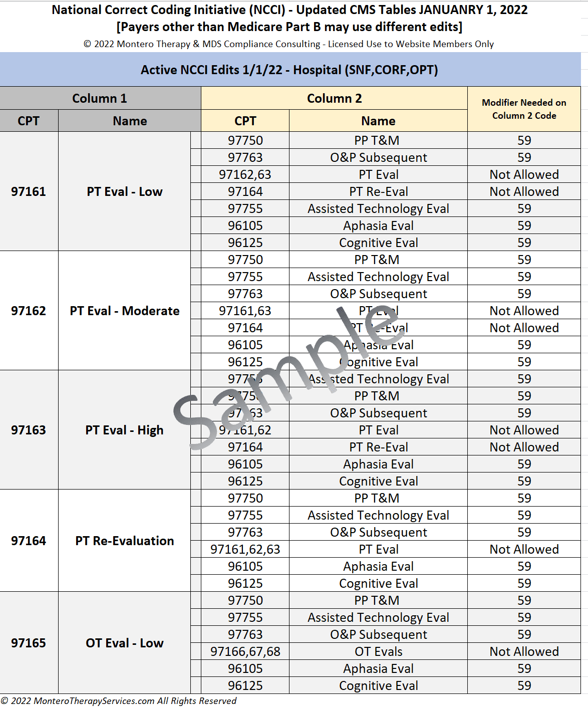 Ncci Edits Are Used for Which of the Following