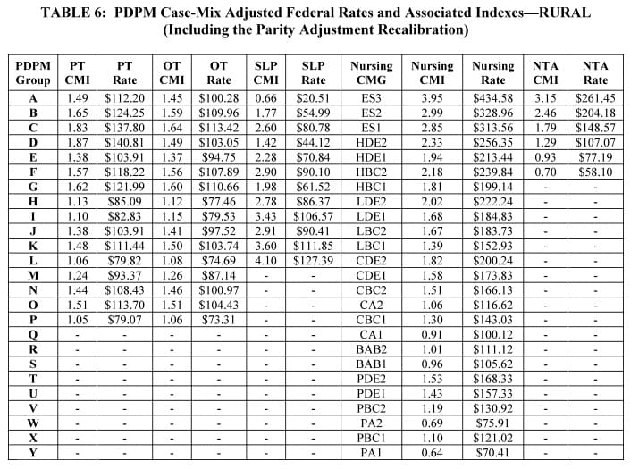 PDPM and Medicare Part A Updates for 10/1/22 Montero Therapy and MDS