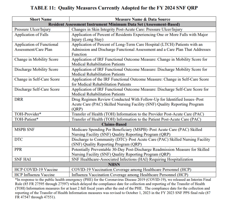 SNF Medicare Part A & PDPM Changes 10/1/23 Final rule Impact On