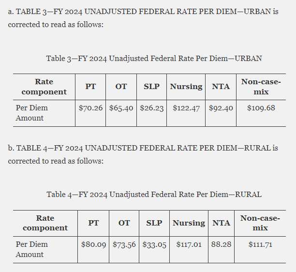 2024 Fed Per Diem Paule