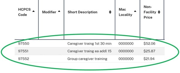 Using Caregiver Training codes in the SNF