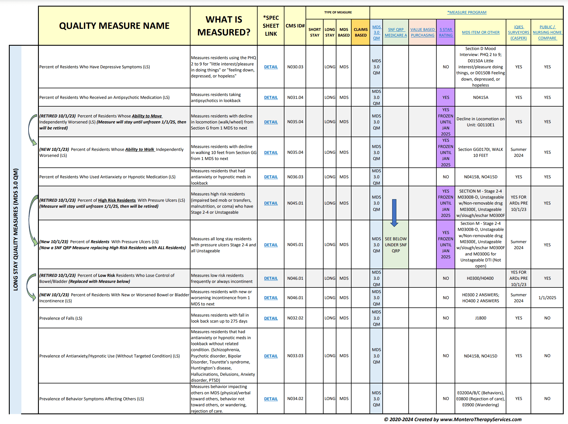 Toolbox - CMS Quality Measure Program Resources - Montero Therapy and ...