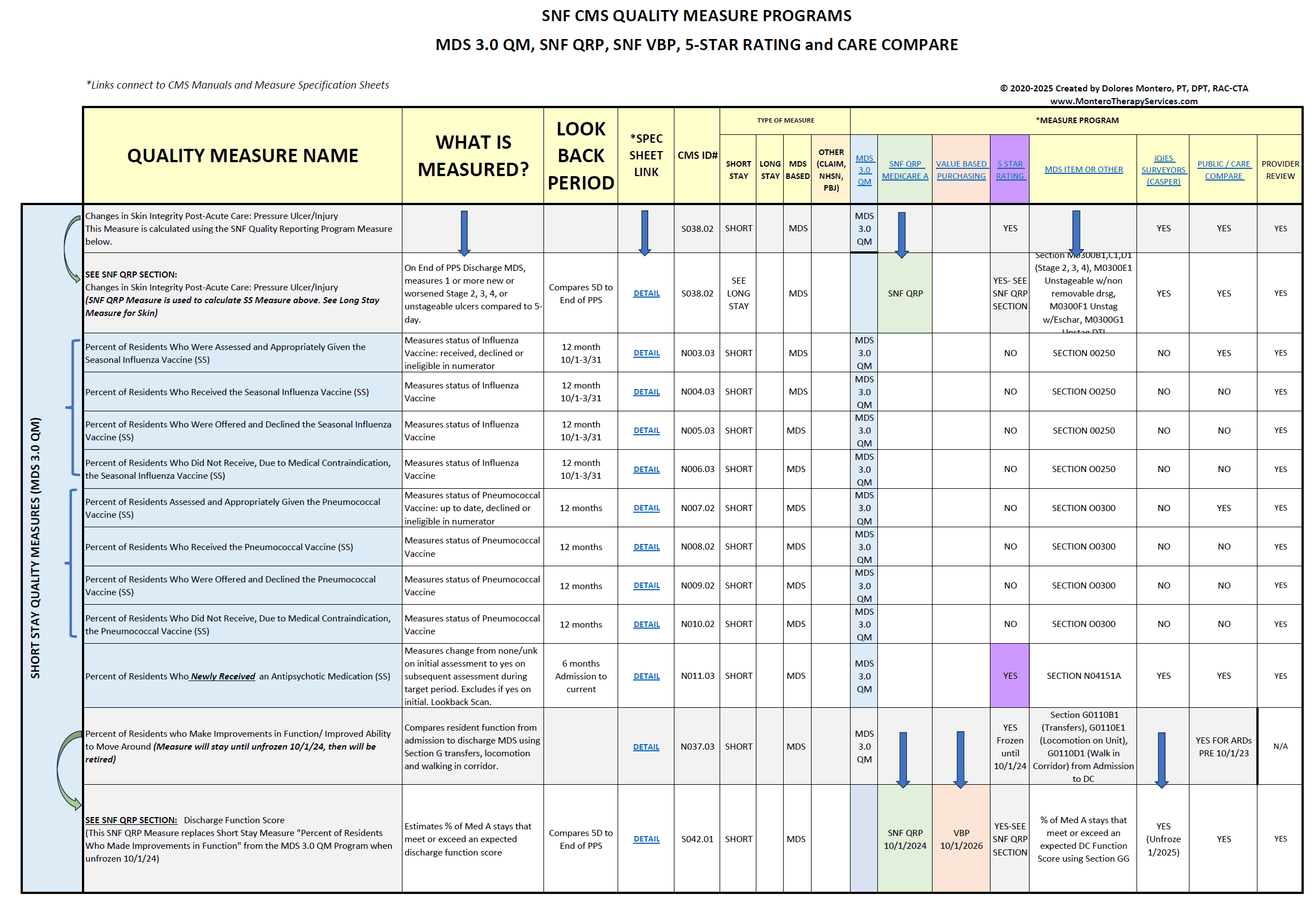 Toolbox - CMS MDS 3.0 Quality Measure Program Resources - Montero ...